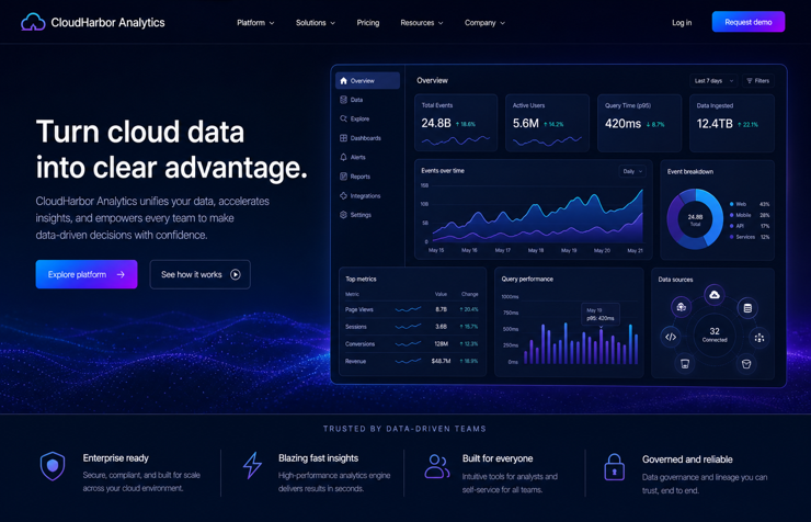 CloudHarbor Analytics website concept