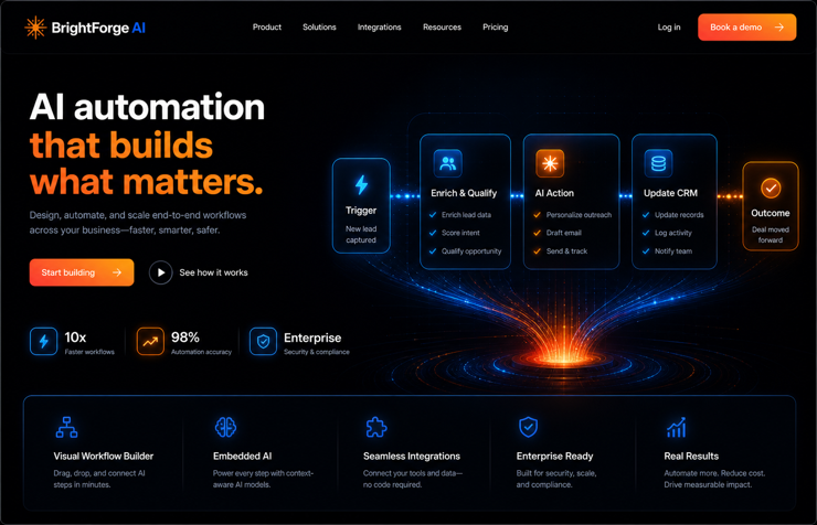 BrightForge AI website concept